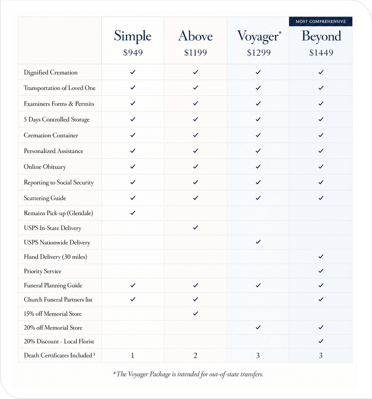 Services Comparison Chart